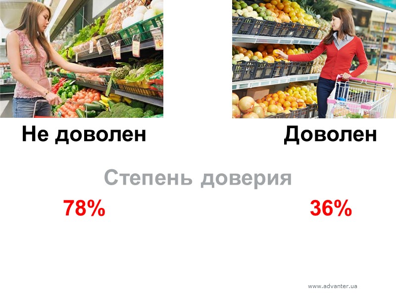 Доволен Не доволен 36% 78% Степень доверия